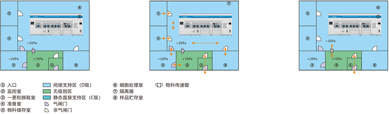 細(xì)胞工作站